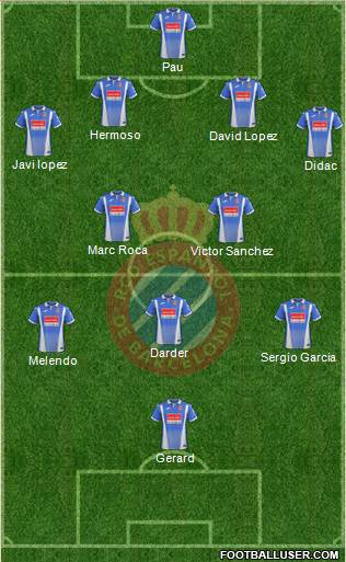 R.C.D. Espanyol de Barcelona S.A.D. Formation 2018