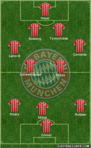 FC Bayern München Formation 2018