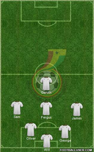 Ghana Formation 2018