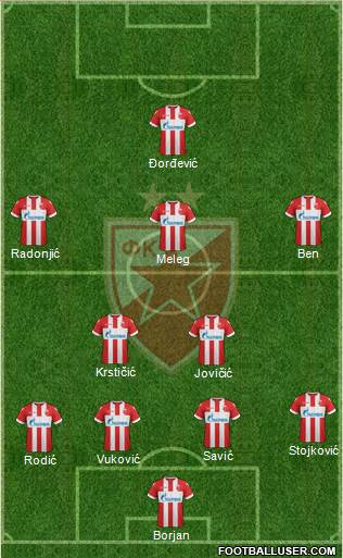 FC Red Star Belgrade Formation 2018