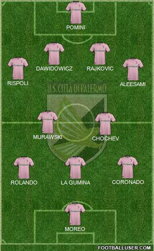 Città di Palermo Formation 2018