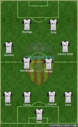 Valencia C.F., S.A.D. Formation 2018