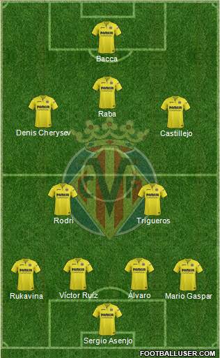 Villarreal C.F., S.A.D. Formation 2018