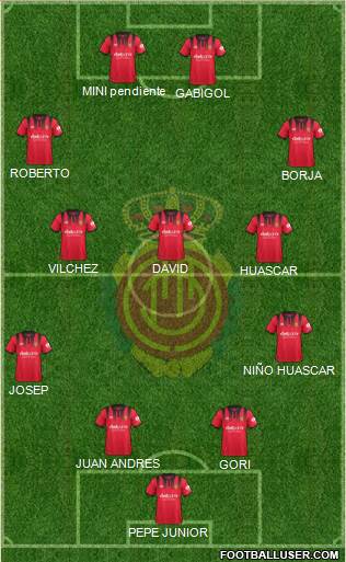 R.C.D. Mallorca S.A.D. Formation 2018