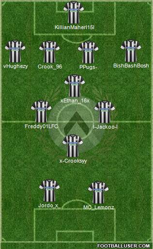 Udinese Formation 2018