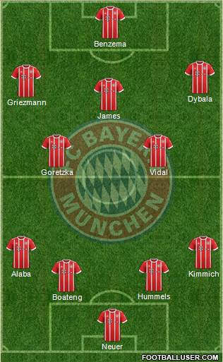 FC Bayern München Formation 2018