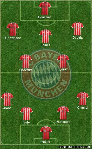 FC Bayern München Formation 2018