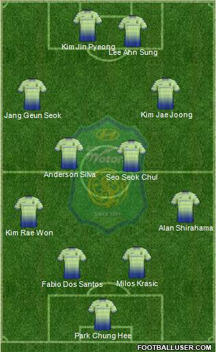 Jeonbuk Hyundai Motors Formation 2018