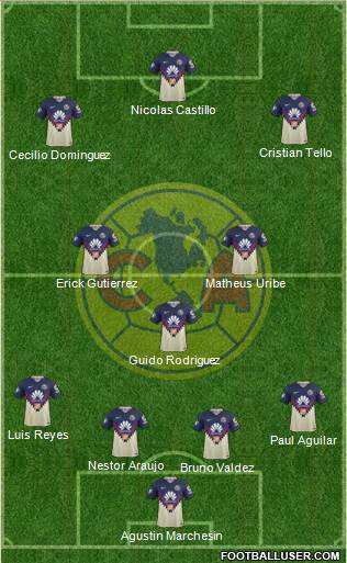 Club de Fútbol América Formation 2018