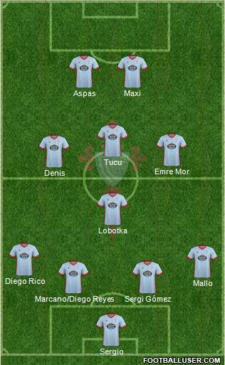 R.C. Celta S.A.D. Formation 2018