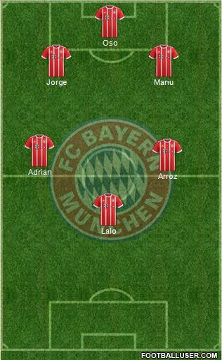 FC Bayern München Formation 2018