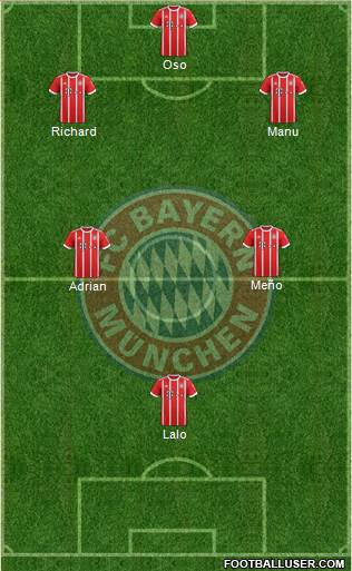 FC Bayern München Formation 2018