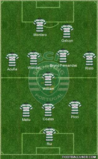 Sporting Clube de Portugal - SAD Formation 2018