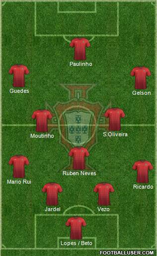 Portugal Formation 2018