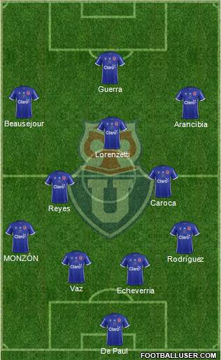 CF Universidad de Chile Formation 2018