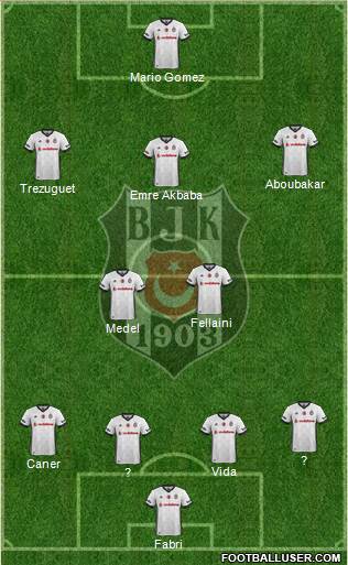 Besiktas JK Formation 2018