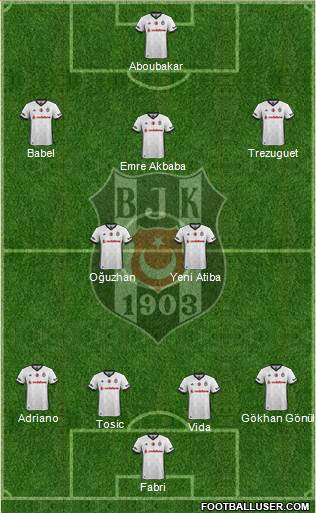 Besiktas JK Formation 2018