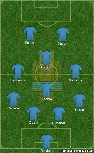 Uruguay Formation 2018