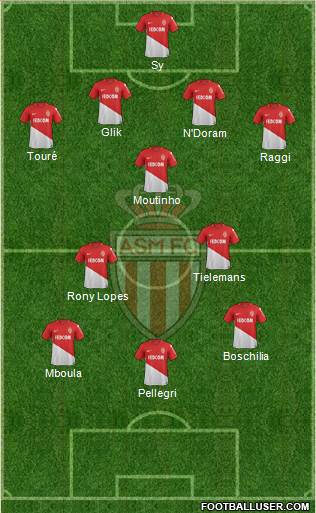 AS Monaco FC Formation 2018