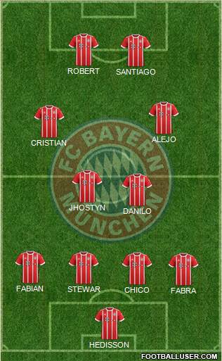 FC Bayern München Formation 2018