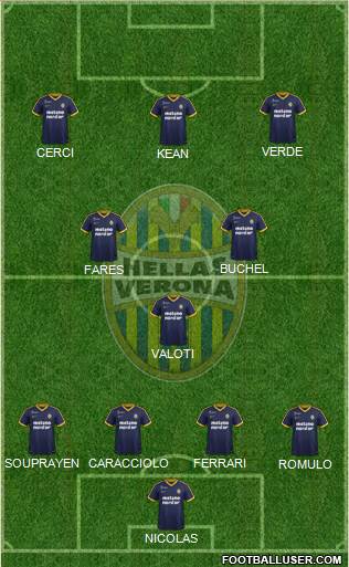 Hellas Verona Formation 2018