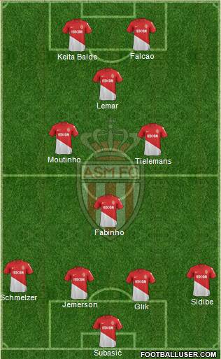 AS Monaco FC Formation 2018