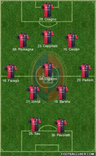 Cagliari Formation 2018