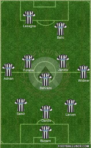 Udinese Formation 2018