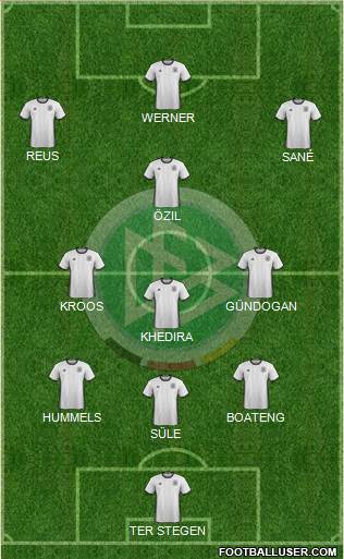 Germany Formation 2018