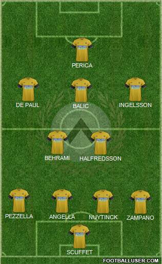 Udinese Formation 2018