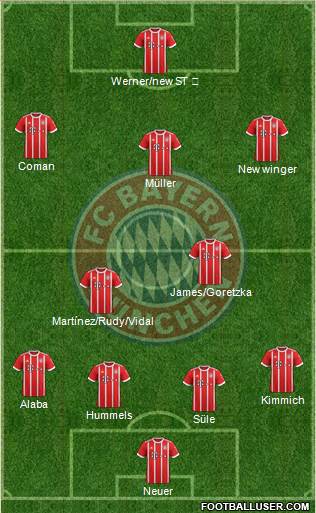 FC Bayern München Formation 2018