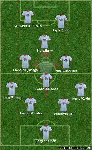 R.C. Celta S.A.D. Formation 2018