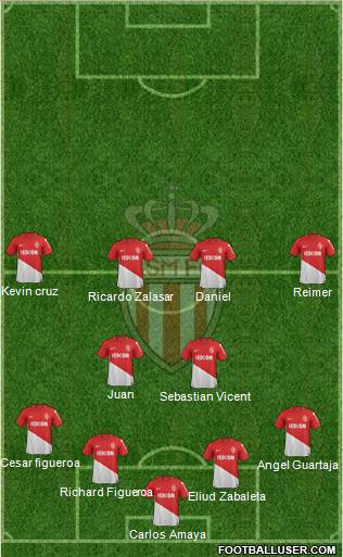 AS Monaco FC Formation 2018