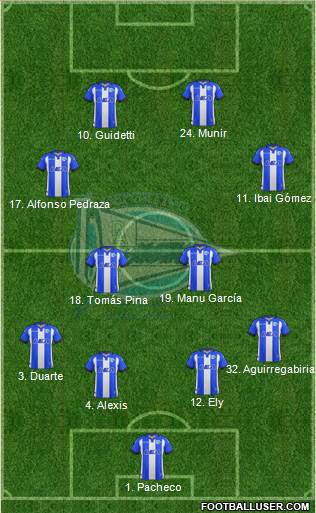 D. Alavés S.A.D. Formation 2018