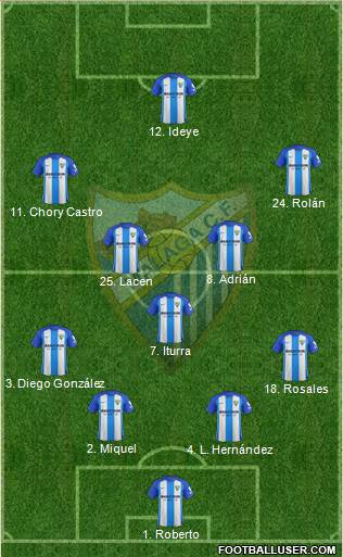 Málaga C.F., S.A.D. Formation 2018