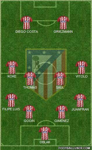 C. Atlético Madrid S.A.D. Formation 2018