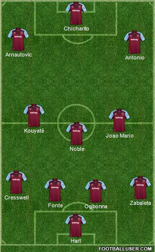 West Ham United Formation 2018