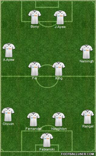 Swansea City Formation 2018