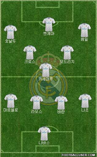 R. Madrid Castilla Formation 2018