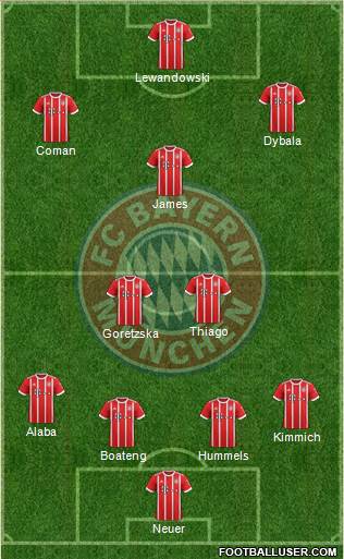 FC Bayern München Formation 2018