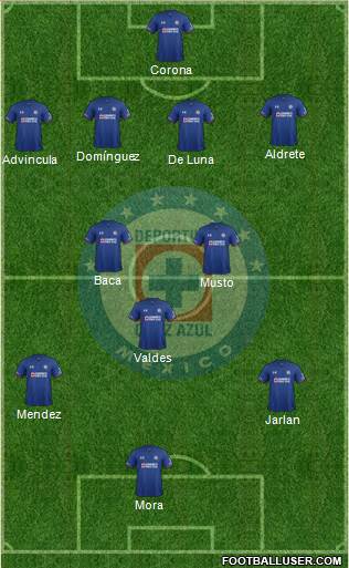 Club Deportivo Cruz Azul Formation 2018