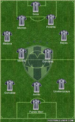 Club de Fútbol Monterrey Formation 2018