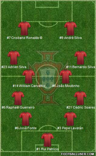 Portugal Formation 2018