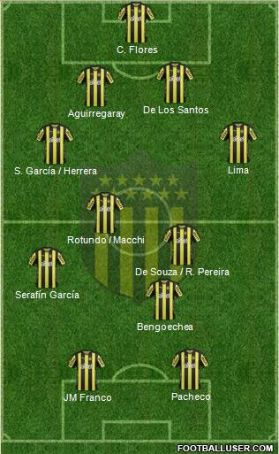 Club Atlético Peñarol Formation 2018