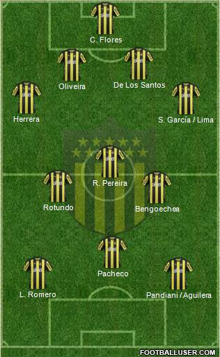 Club Atlético Peñarol Formation 2018