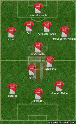 AS Monaco FC Formation 2018