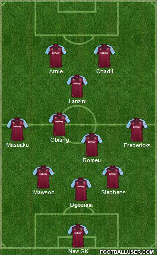 West Ham United Formation 2018