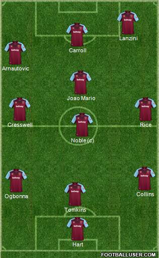 West Ham United Formation 2018