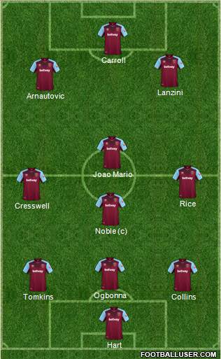 West Ham United Formation 2018