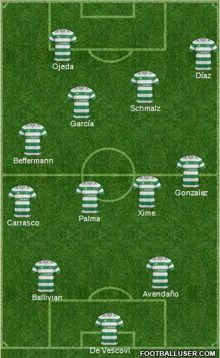 Celtic Formation 2018